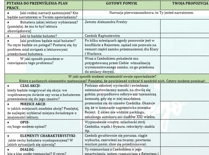 OPOWIADANIE TWÓRCZE W KLASACH 7-8. OD POMYSŁU DO REALIZACJI: ZEMSTA,DZIADY, QUO VADIS