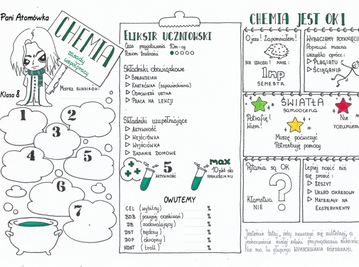 Klasa 7/8 - PSO. Chemia Sketchnotka.
