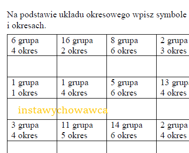 Pierwiastki chemiczne - grupa, okres