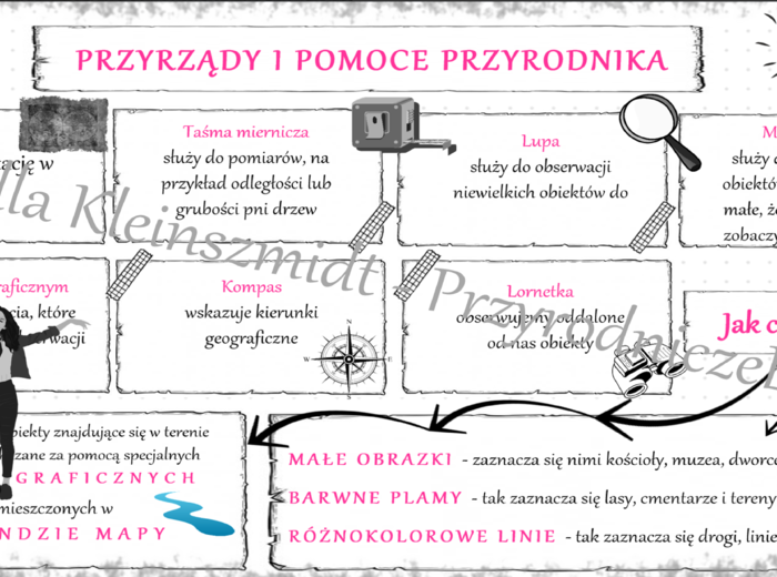 Sketchnotka „Przyrządy i pomoce przyrodnika” w power point do edycji, PRZYRODA do klasy 4 – dział I „Poznajemy warsztat przyrodnika”