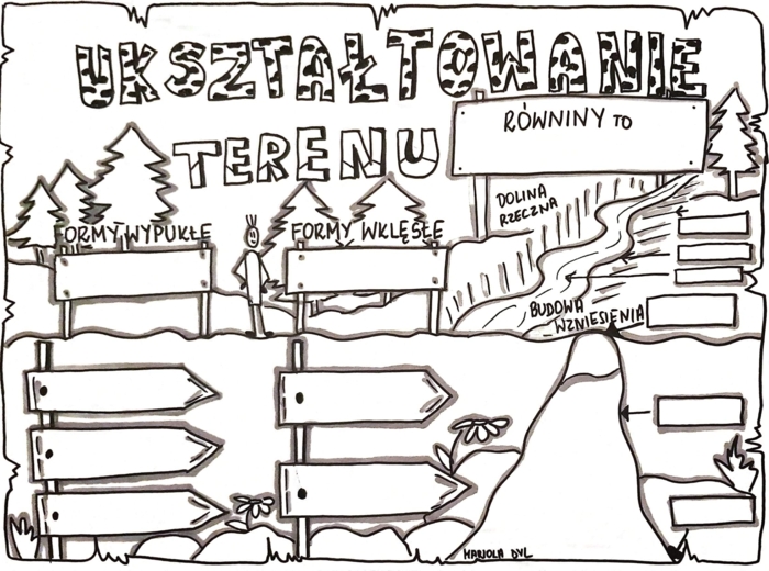 Klasa 4 Przyroda "Ukształtowanie terenu". Karta pracy.