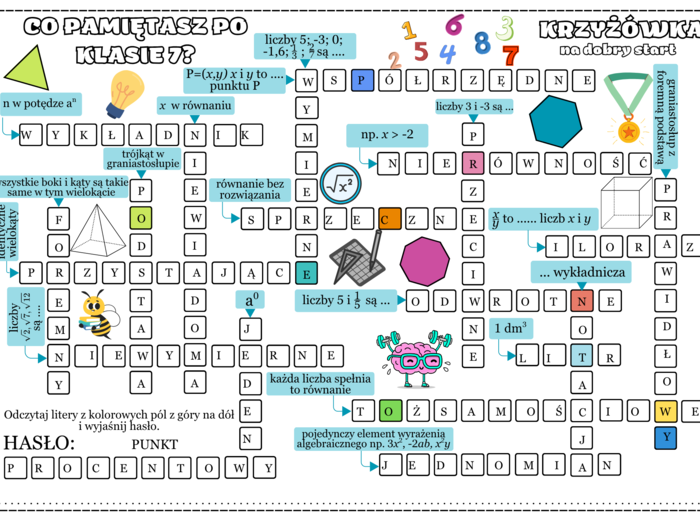 Matematyka. Co pamiętasz po klasie 7? Powtórzenie. Pierwsza lekcja. Klasa 8