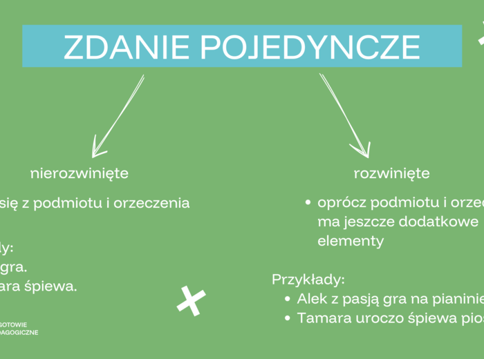 Wielka gramatyka egzaminacyjna - fonetyka, słowotwórstwo, wypowiedzenia, części mowy i zdania