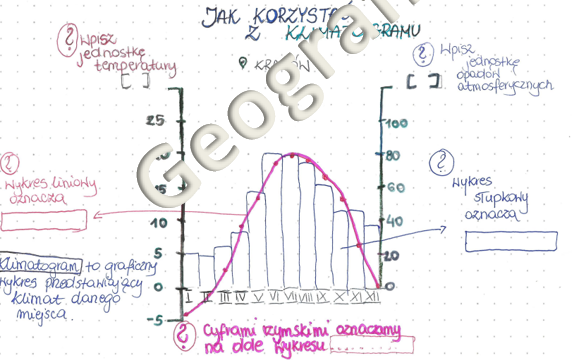 Klimatogram. Jak korzystać z klimatogramu?