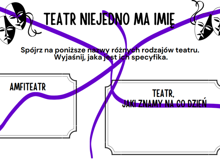 Wiedza o teatrze