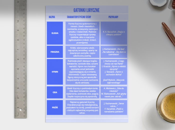 GATUNKI LITERACKIE - PLANSZE