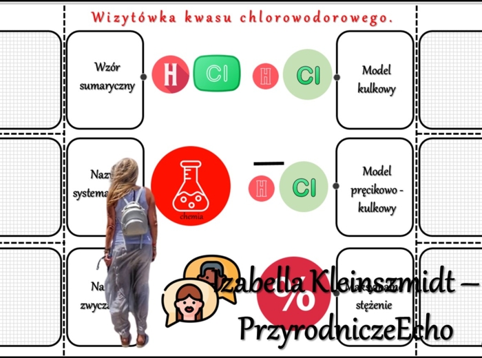 Notatka okienkowa/stacja zadaniowe/notatka interaktywna/notatka graficzna/karta pracy/sketchnotka „Kwasy beztlenowe”, „Właściwości kwasów beztlenowych”, „Wizytówki kwasów beztlenowych” w pdf. Chemia 7 i 8 , dział „Kwasy”. Materiał wykonany na podstawie p