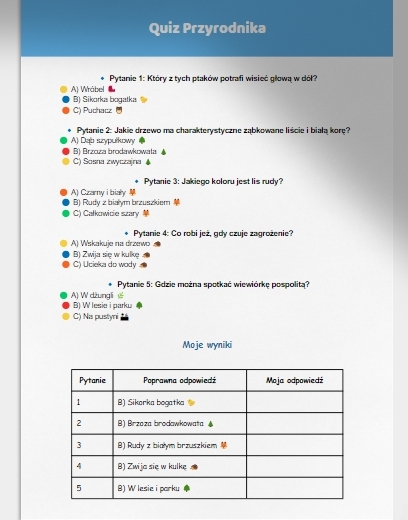 Atlas przyrodniczy. Gatunki roślin i zwierząt. Quiz przyrodniczy