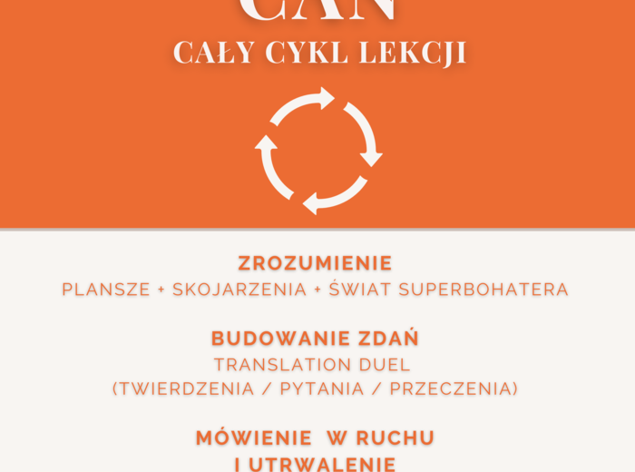 Can- gry i materiały do mówienia (klasy 2-4)