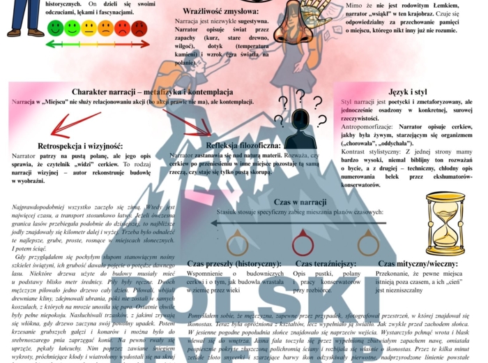 Miejsce A. Stasiuk (14 stron)_Polski Level Up