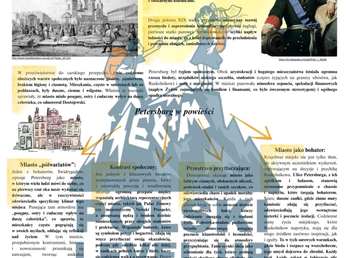 Lektury pozytywizmu_Lalka, Potop, Zbrodnia i kara_Polski Level Up