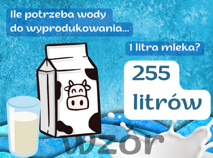 Szkolna gazetka na Dzień Ziemi - Czy wiesz, ile wody potrzeba do wyprodukowania 1 jajka?