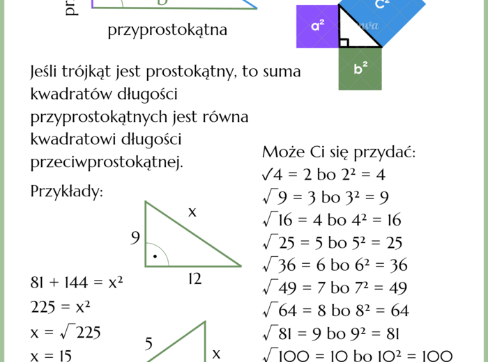 Twierdzenie Pitagorasa - notatka