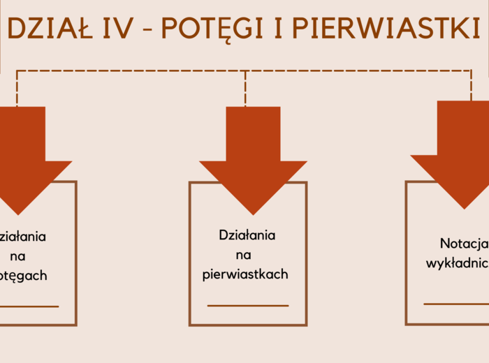 W 10 tygodni do E8 – E8 matematyka – Powtórki na MAXA (dział 4)