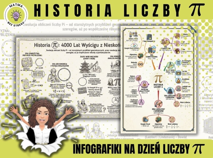 Historia liczby PI / Dzień Liczby Pi / Dzień Matematyki