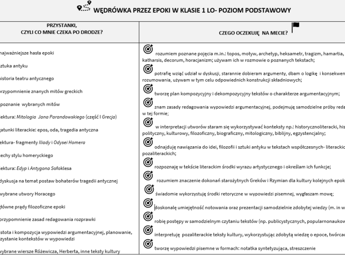 WĘDRÓWKA PRZEZ EPOKI-KLASA 1 LO-ANTYK.GRECJA, RZYM- TREŚCI I CELE NAUCZANIA