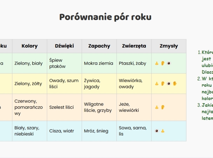 Las w 4 porach roku. Prezentacja.