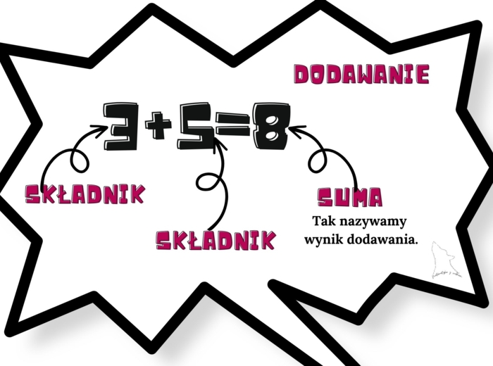 notatka/wklejka do zeszytu nazwy poszczególnych części działań