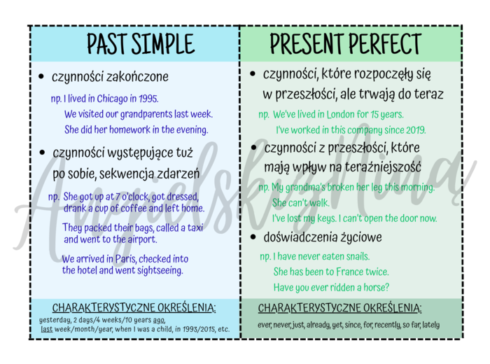 Past Simple vs. Present Perfect – tabelka – wklejka – porównanie czasów – zasady użycia – zastosowanie – E8 – matura