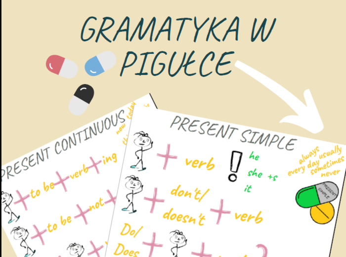 Gramatyka w pigułce - część 1