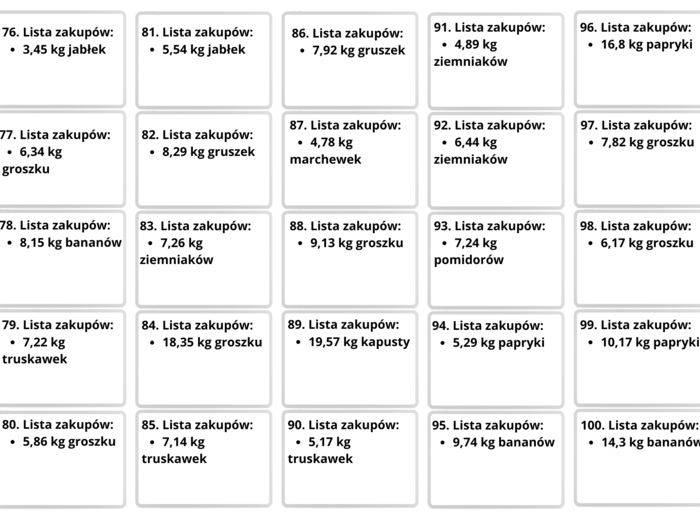 Zakupy mnożenie i dzielenie pisemne szacowanie kalkulator klasa 5, 6, 7
