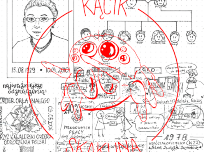 Anna Walentynowicz - rysnotka, infografika