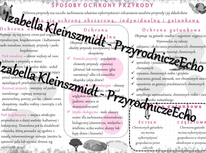 Sketchnotka - notatka „Sposoby ochrony przyrody” wykonana w power point do edycji. Biologia 8; „Człowiek i środowisko”