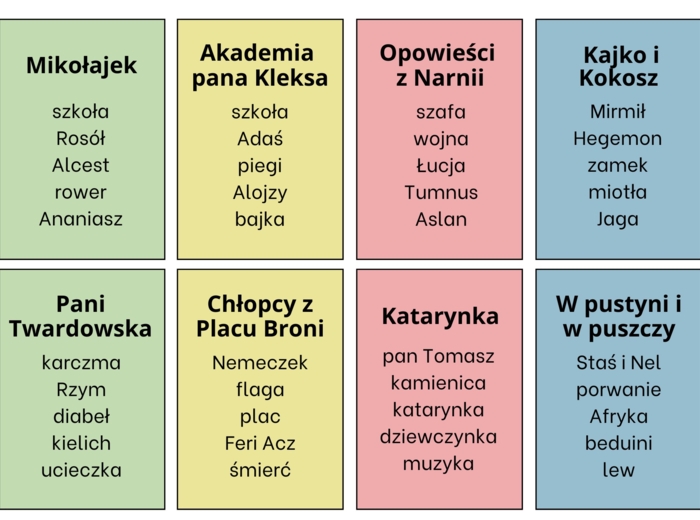 Taboo lekturowe. Lektury IV-VI