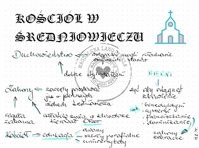 Kościół w średniowieczu - klasa 5