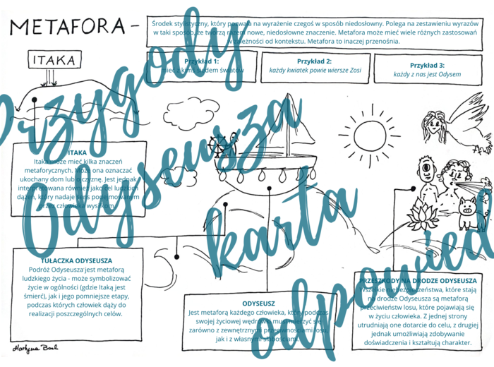"Przygody Odyseusza": Metafory w utworze *Rysunkowa karta pracy*