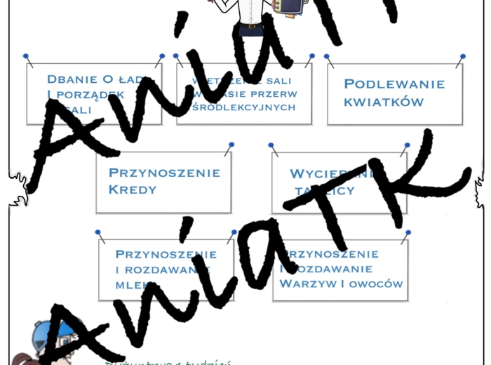 Notatka graficzna: Obowiązki dyżurnego