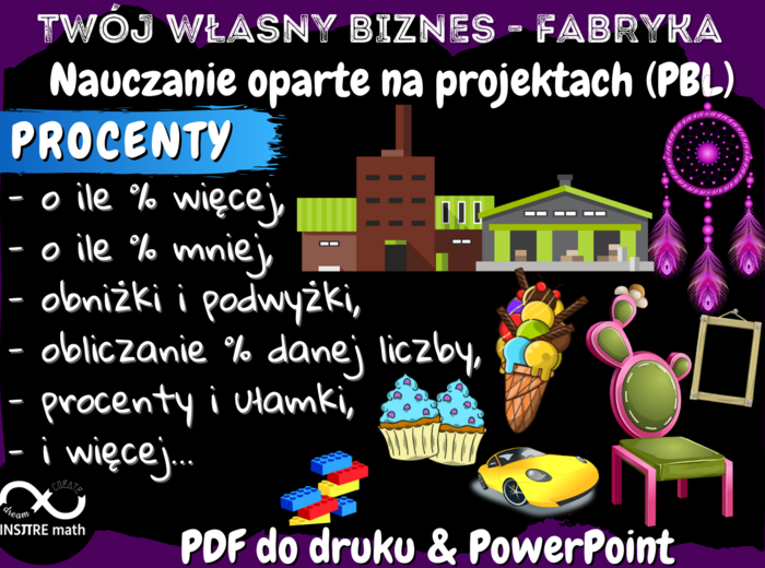 PROCENTY Projekt matematyczny: TWÓJ WŁASNY BIZNES – FABRYKA. Nauczanie Oparte na Projektach (PBL) dla kl.6-8