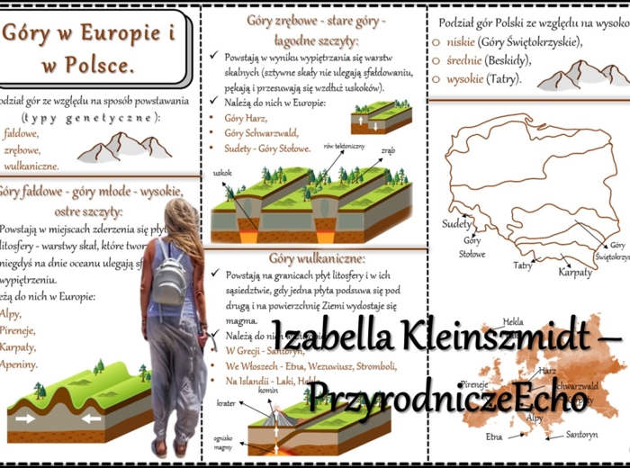Książeczka/sketchnotka/notatka/wklejka/ściąga dla ucznia i przypomnienie dla nauczyciela/edukacja domowa. Temat „Góry w Europie i Polsce” w pdf. Geografia 7, dział „Środowisko przyrodnicze Polski”. Materiał wykonany na podstawie podręcznika z wydawnictwa