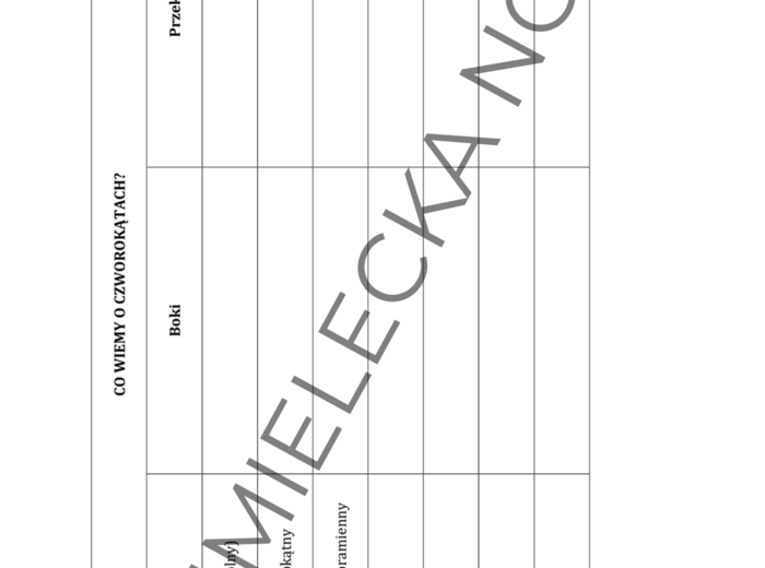 Własności czworokątów - tabele i notatka