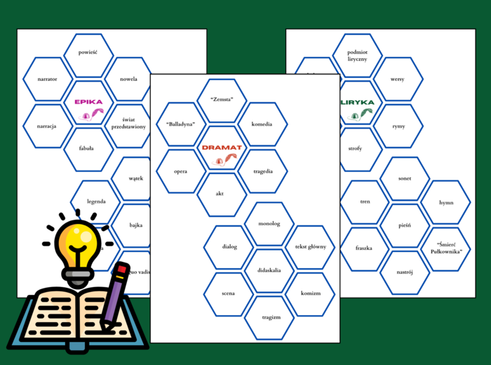 RODZAJE LITERACKIE - epika - liryka - dramat - gatunki synkretyczne - fiszki - heksy, - powtórka - egzamin