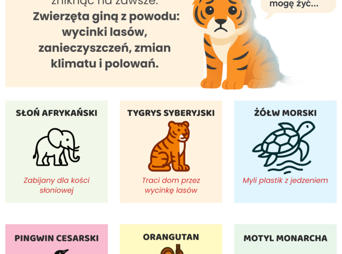 Plakaty edukacyjne. Gatunki zagrożone. Co to ekologia? Jak dbać o środowisko?