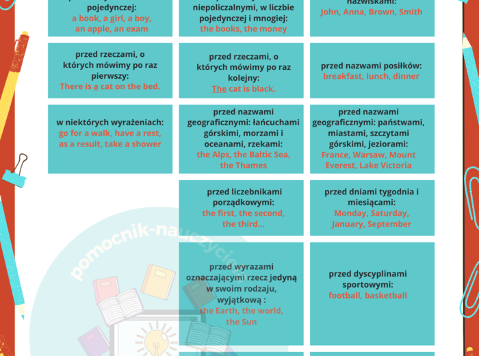 Przedimki nieokreślone i określone