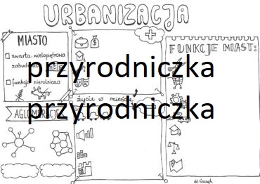 Klasa 7. Geografia. Karta pracy - urbanizacja