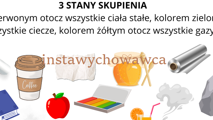 Trzy stany skupienia