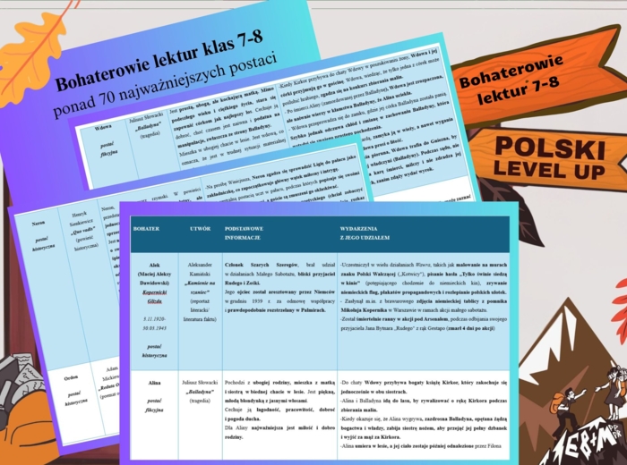 Bohaterowie lektur 7-8 (ponad 70 postaci)_Polski Level Up