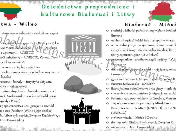 Sketchnotka „Dziedzictwo przyrodnicze i kulturowe Białorusi i Litwy ”, geografia klasa 6, dział „Sąsiedzi Polski”