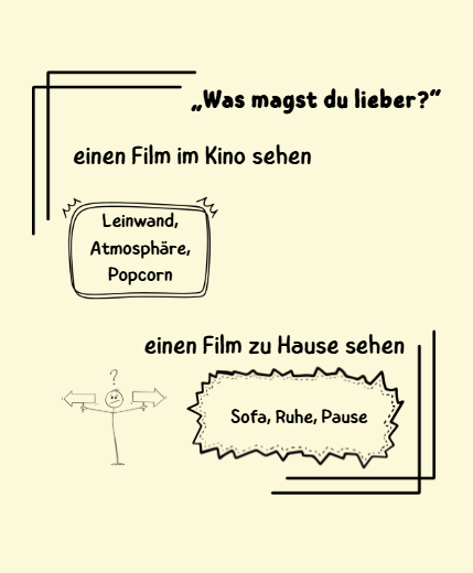 Was magst du lieber? - zadania do ćwiczenia mówienia, pisania z argumentowaniem swoich wyborów - j. niemiecki, E8, matura, kursy