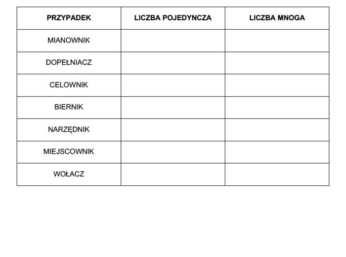 Test wielkanocny dla klas 7-8
