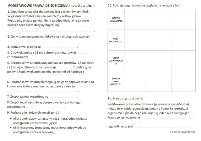 Podstawowe prawa dziedziczenia