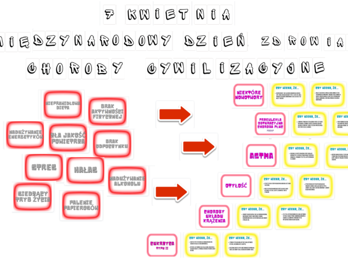 7 kwietnia Międzynarodowy Dzień Zdrowia - Gazetka szkolna - choroby cywilizacyjne
