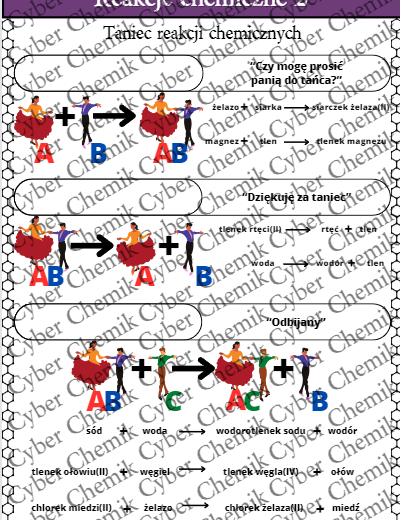 Karty pracy- Klasa 7. Chemia – Reakcje chemiczne i obliczenia stechiometryczne​