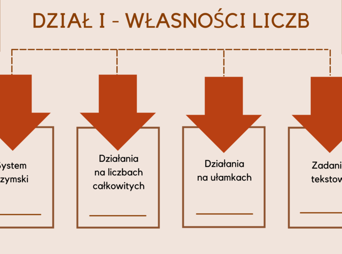 W 10 tygodni do E8 - E8 matematyka - Powtórki na MAXA (dział 1)