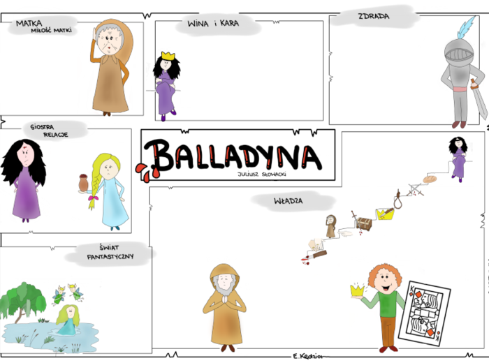 Motywy literackie (lektura po lekturze) klasy 7-8