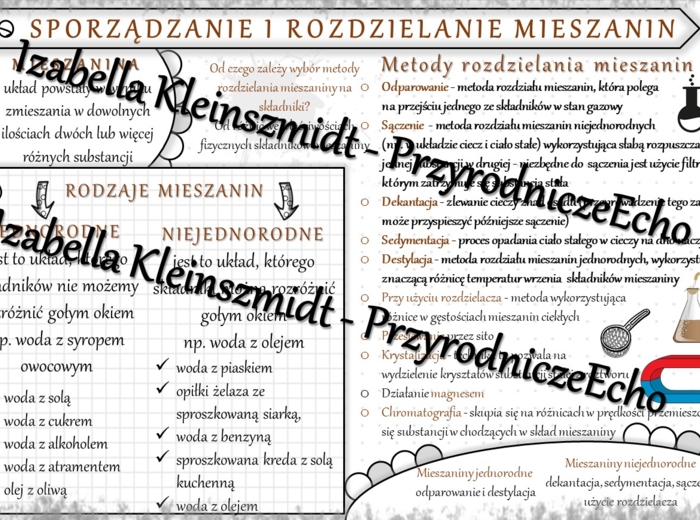 Sketchnotka - notatka „Sporządzenie i rozdzielanie mieszanin” wykonana w power point do edycji. Chemia 7, „Substancje”