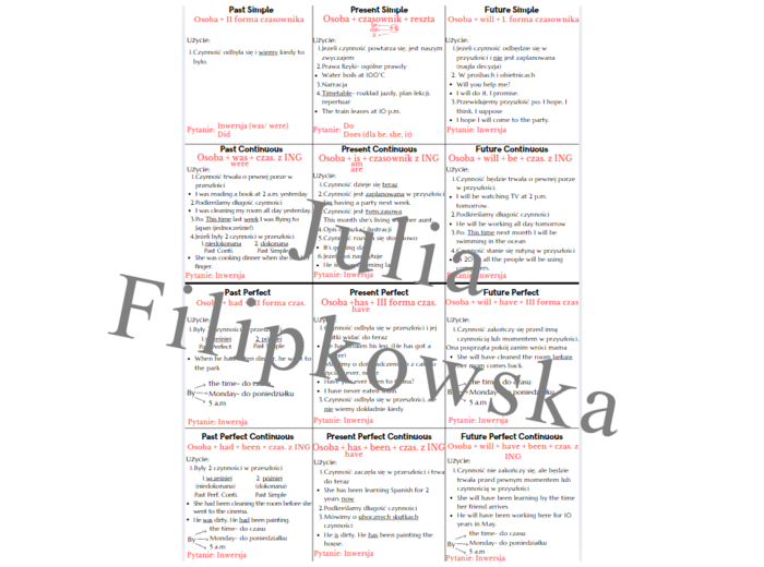 Tabela z czasami / Matura / Must have matura / Matura exam / All tenses / Wszystkie czasy / Notatka